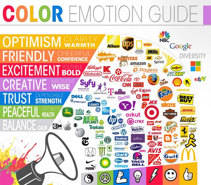 روانشناسی رنگ در بازاریابی