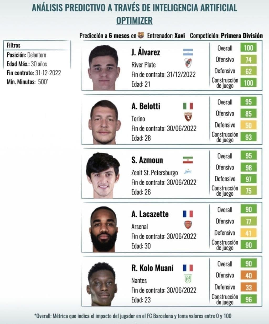 سردار آزمون جای مسی