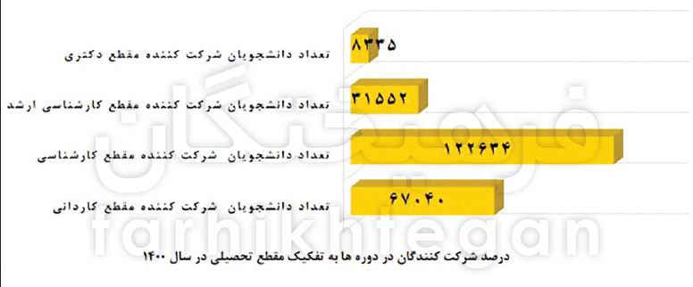 روند صعودی بیکاری فارغالتحصیلان / دورههای مهارتافزایی اثری داشت؟ دورههای مهارتافزایی اثری داشت؟