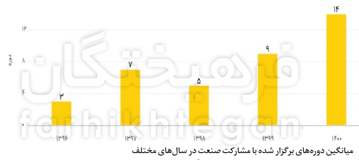 روند صعودی بیکاری فارغالتحصیلان / دورههای مهارتافزایی اثری داشت؟ روند صعودی بیکاری فارغالتحصیلان