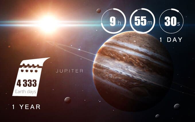 هر روز در سیاره مشتری چقدر طول می‌کشد؟