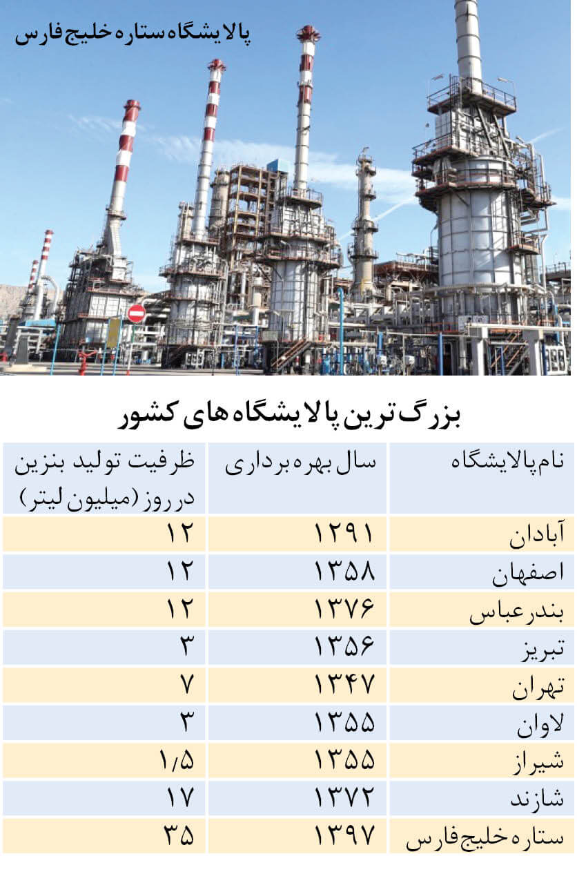 پیشرفت عمرانی بعد از انقلاب اسلامی