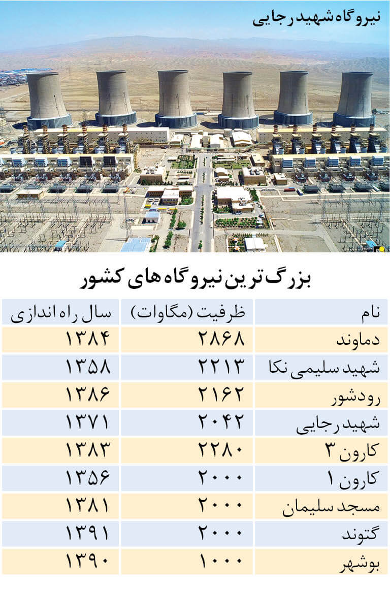 نیروگاه شهید رجایی