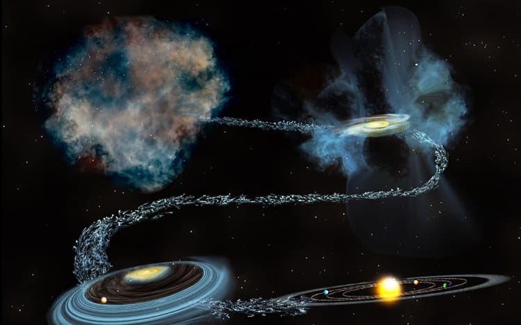 منشا آب کره زمین