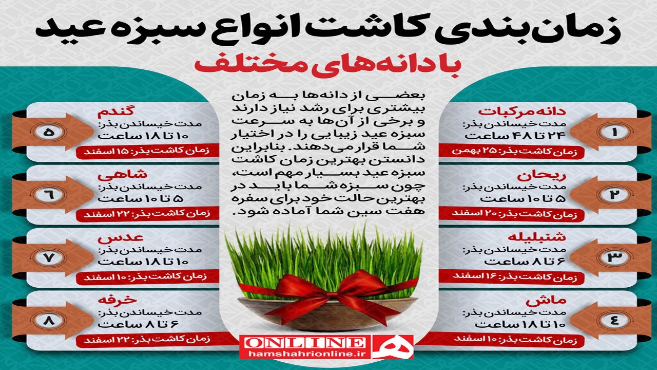 اینفوگرافیک سبزه