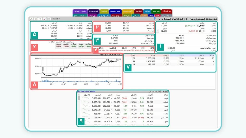 معامله بورسی
