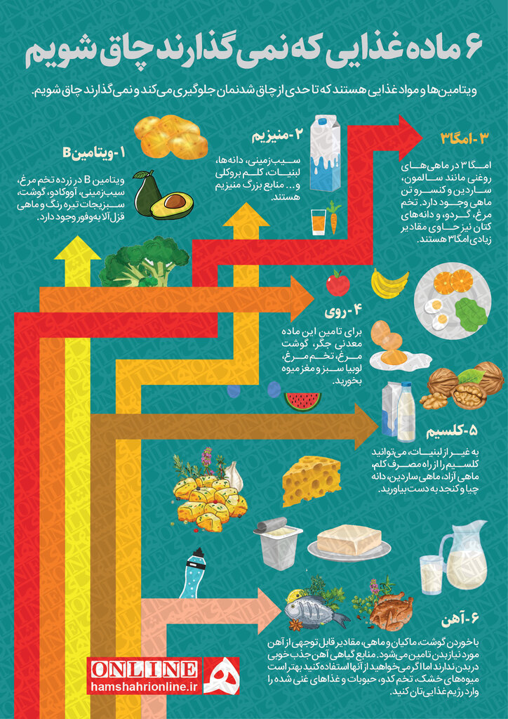 اینفوگرافیک