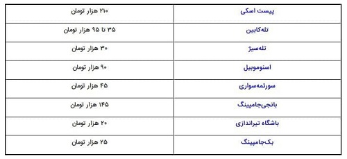 جدول هزینه ها