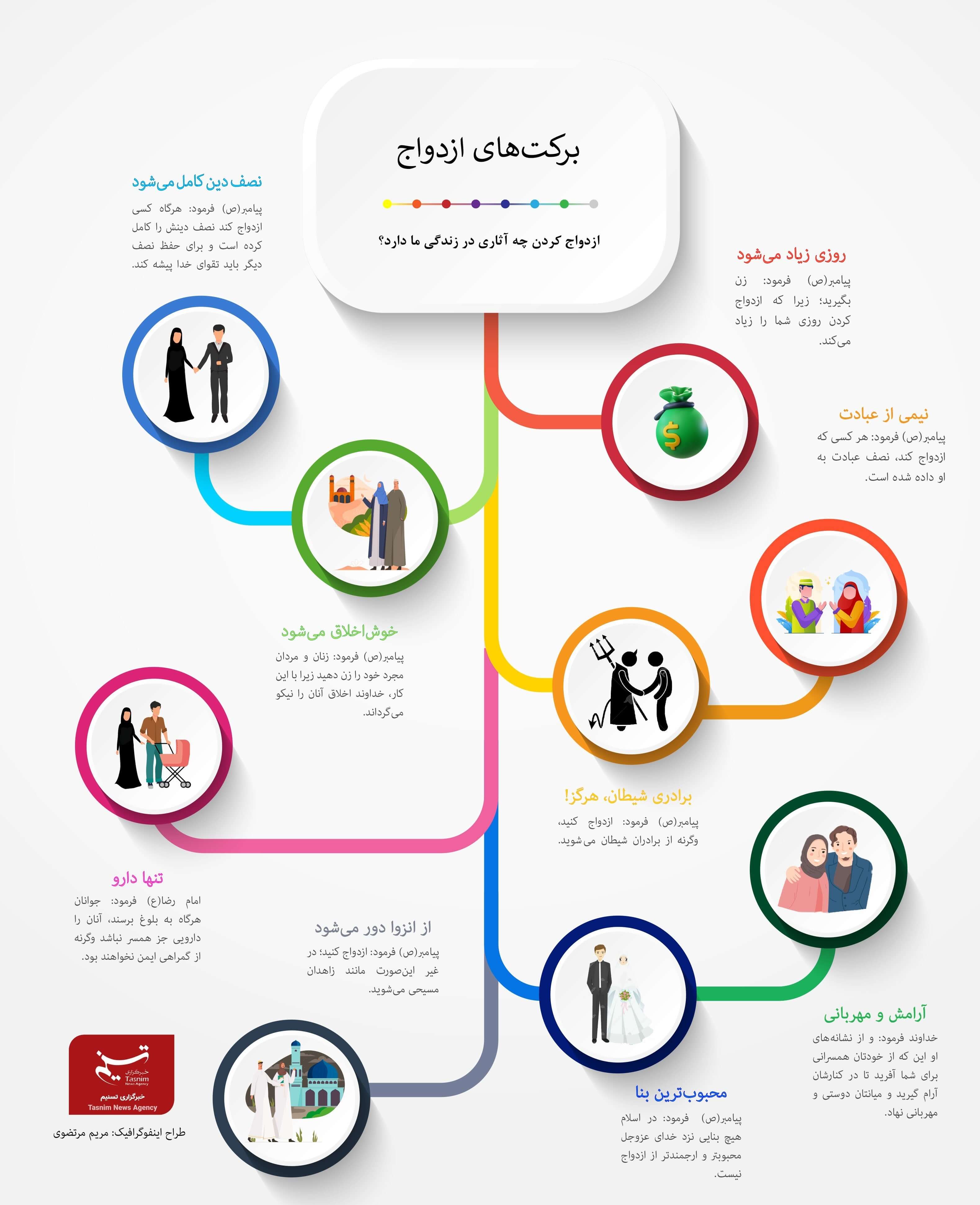 آثار ازدواج