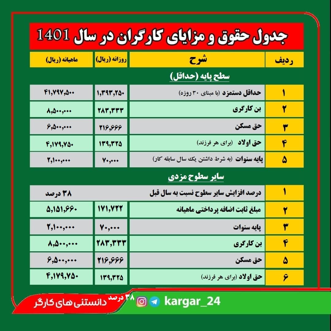 جدول محاسبه