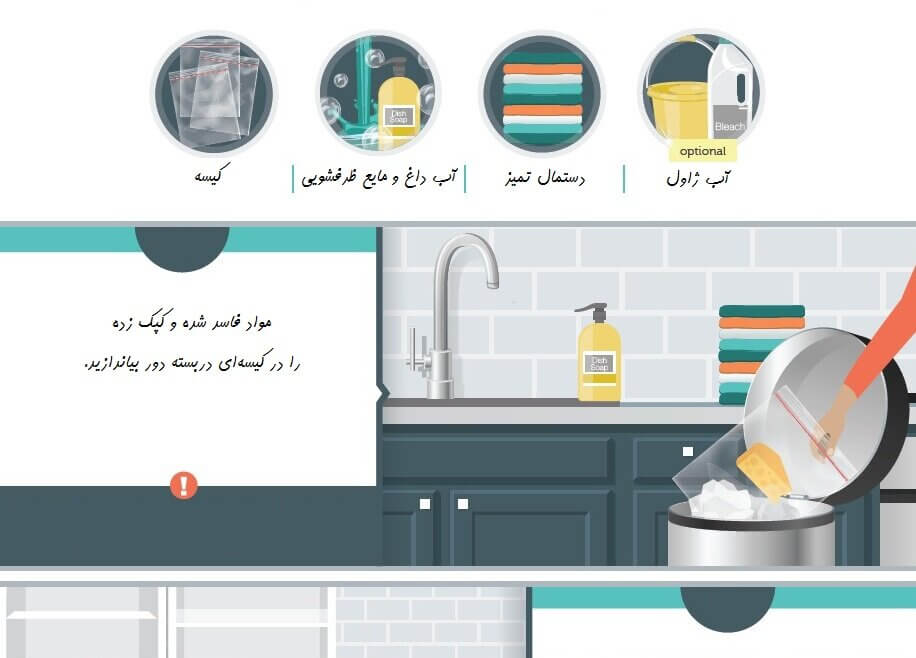 بهترین راه برای رفع بوی بد یخچال و تمیز کردن آن