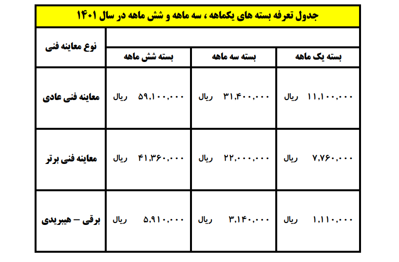 قیمت طرح ترافیک