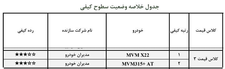 باکیفیت‌ترین خودروهای داخلی سال ۱۴۰۰ بازار ایران
