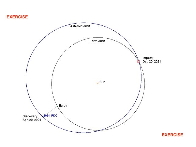 ماجرای برخورد یک سیارک به زمین چیست؟