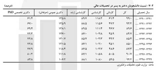 آمار معاینات زنان