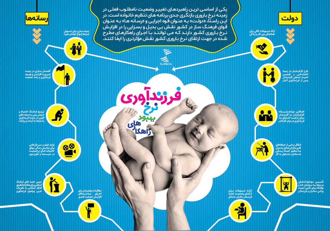 چالش‌های فرزندآوری/بچه بیار زمین بگیر!