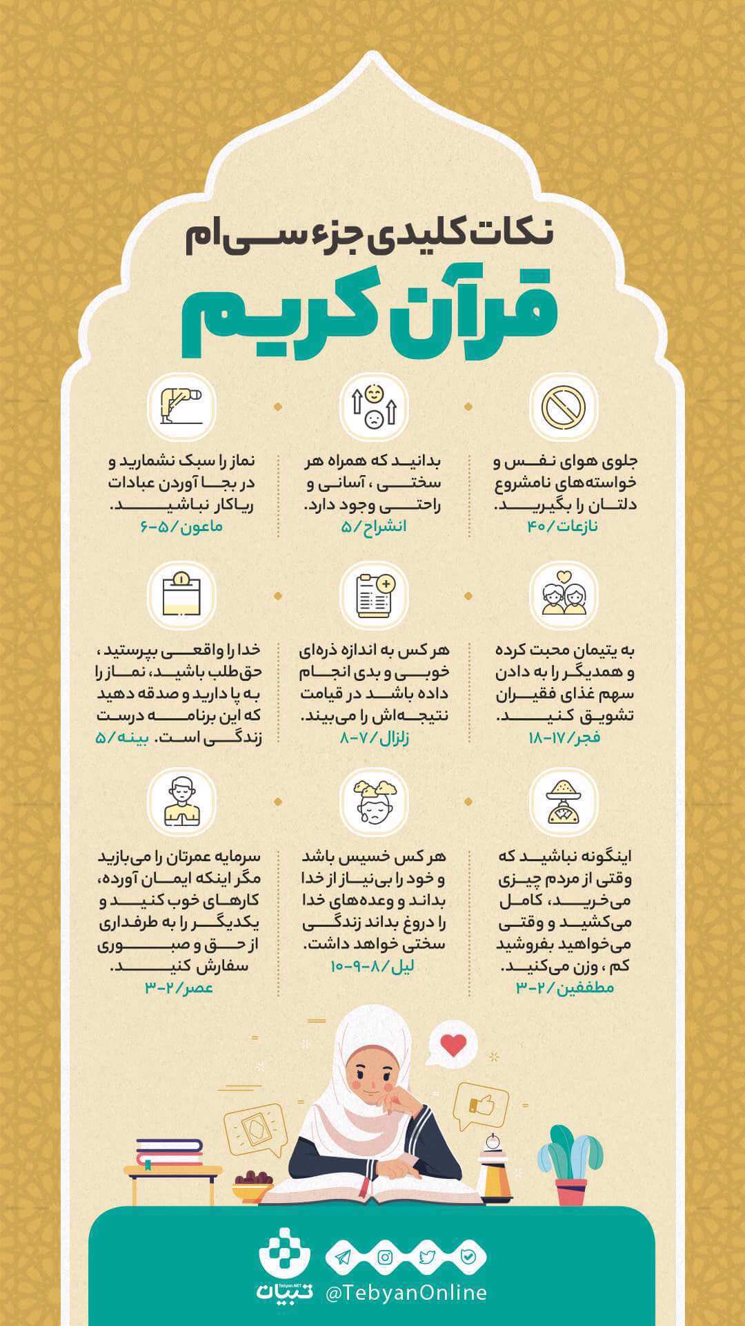 نکات کلیدی جزء سی‌ام قرآن کریم / اینفوگرافیک