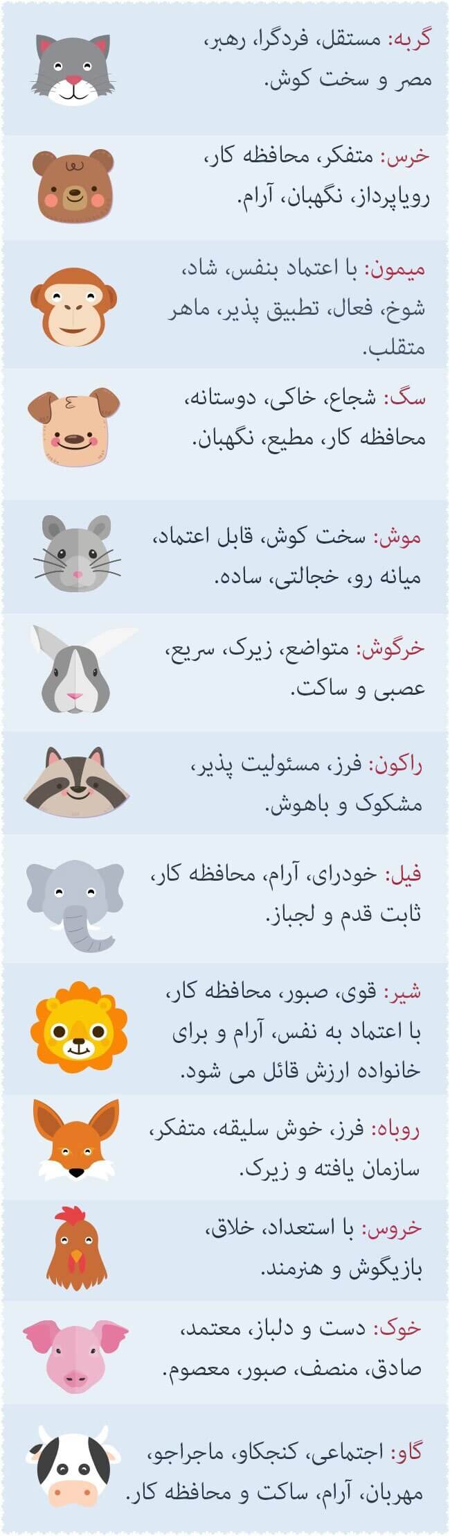 تست روانشناسی جالب و کوتاه تصویری