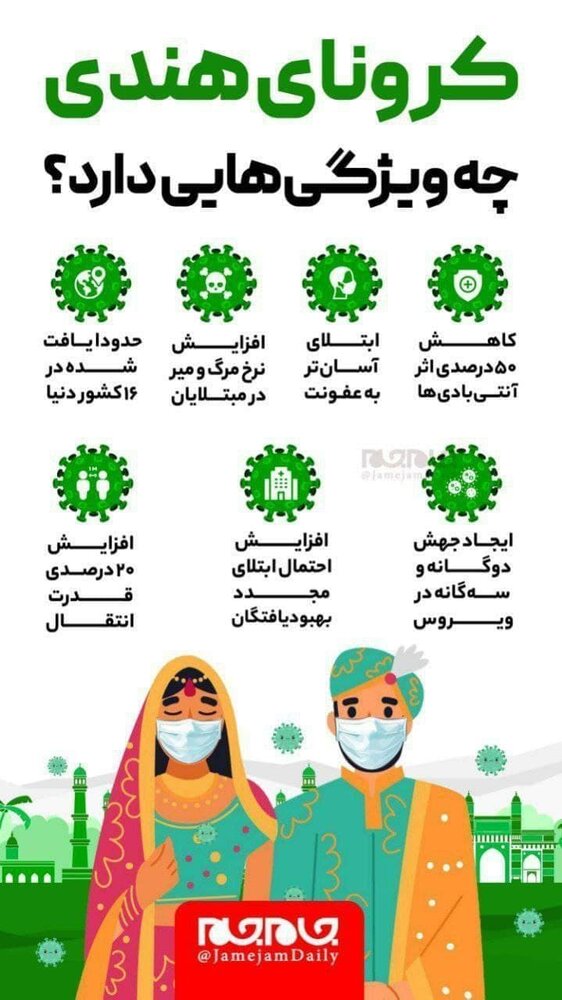 همه چیز درباره ویروس کرونای هندی