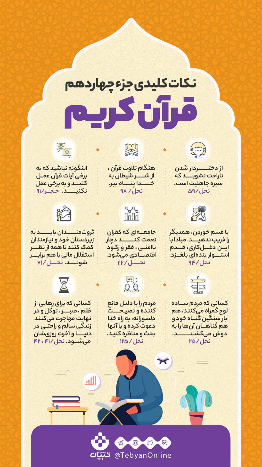 نکات کلیدی جزء چهاردهم قرآن کریم / اینفوگرافیک