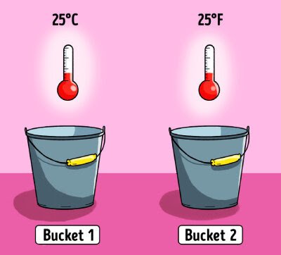مغز خود را به چالش بکشید/طرح چند معما با جواب