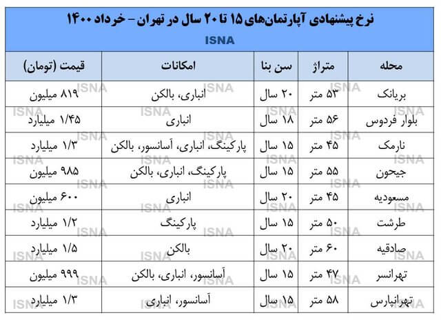 آپارتمان قدیمی در تهران چند؟