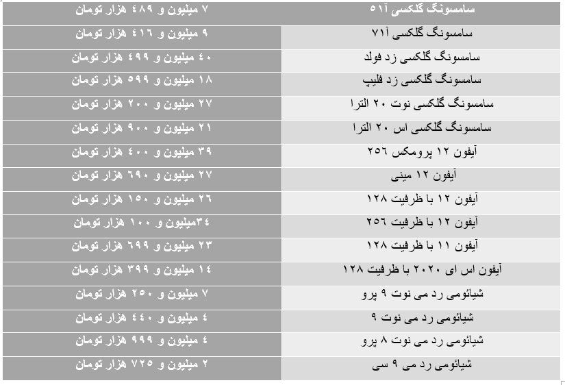 این گوشی ها ارزان شدند! جدول قیمت