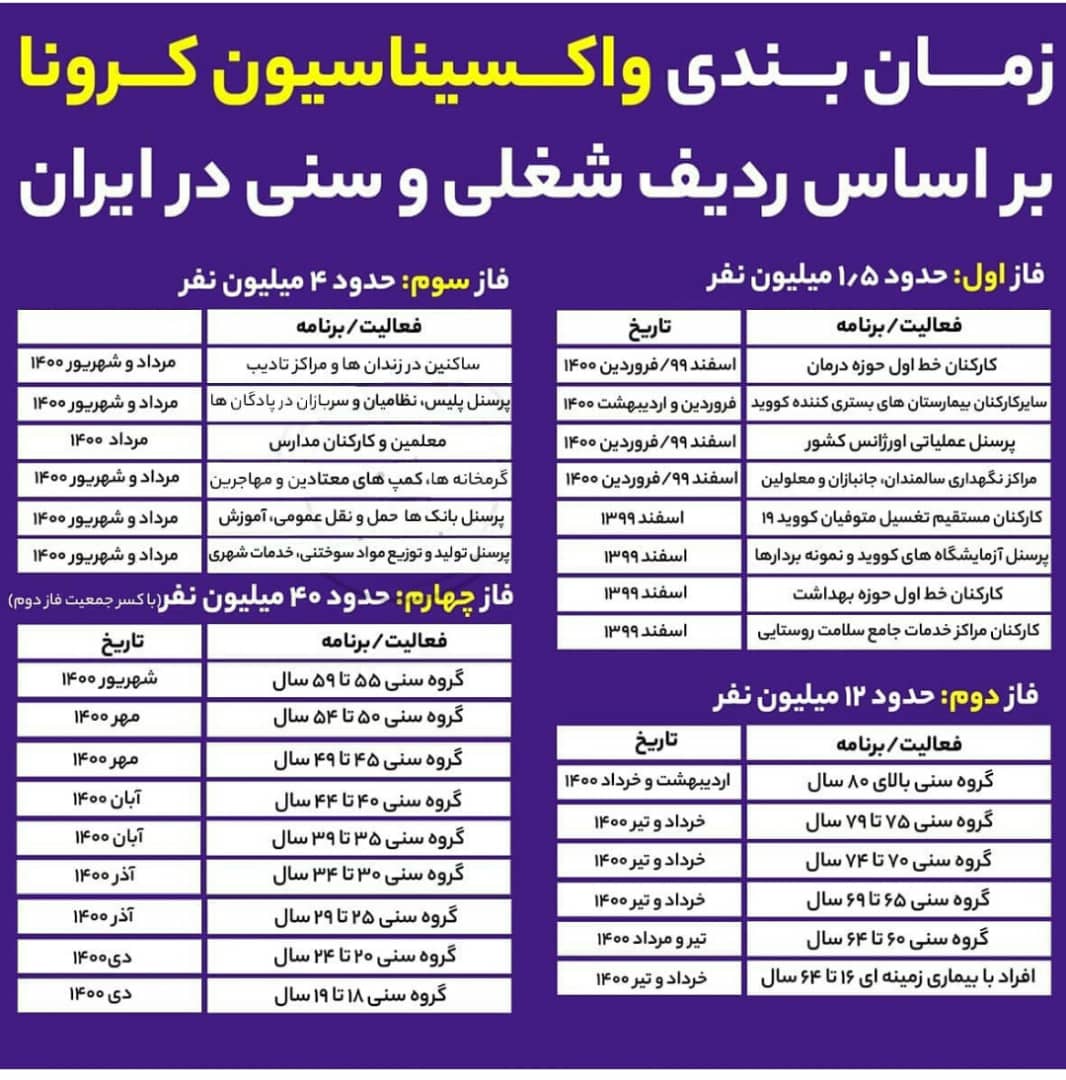 جدول واکسیناسیون