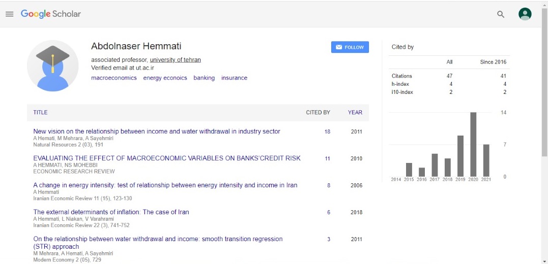 آقای کاندیدا به روایت گوگل اسکالر