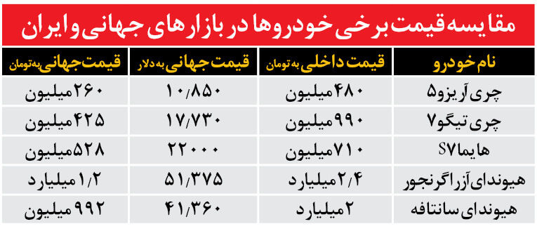 گاوشیرده چینی خودروسازان