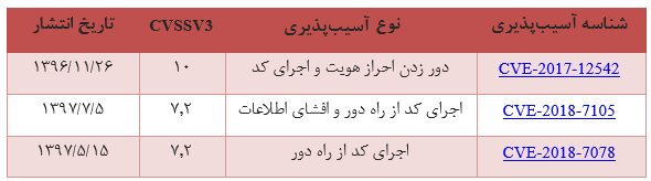 واکنش مرکز ماهر به حملات سایبری اخیر در کشور