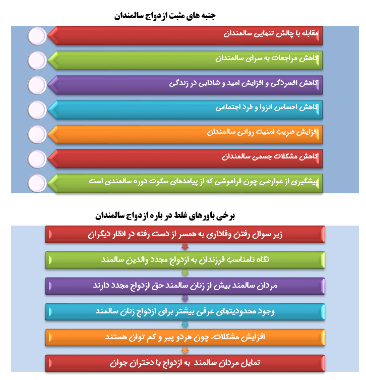 جدول ضرورت ها