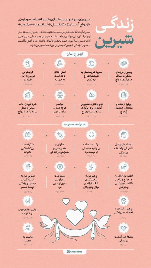 اینفوگرافیک ازدواج