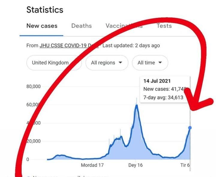 نمودار صعود دلتا در انگلیس