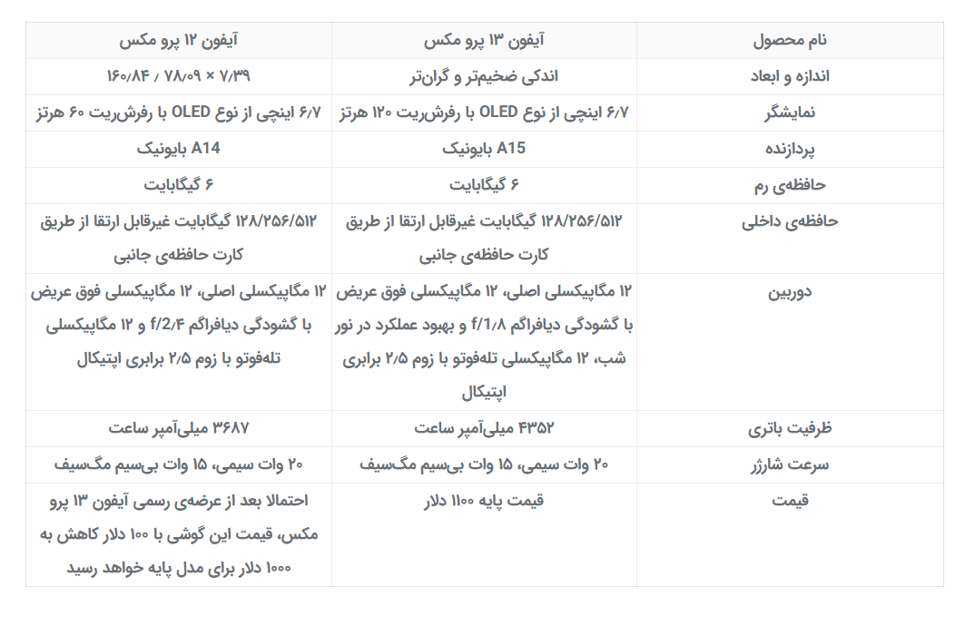 مشخصات فنی آیفون ۱۳
