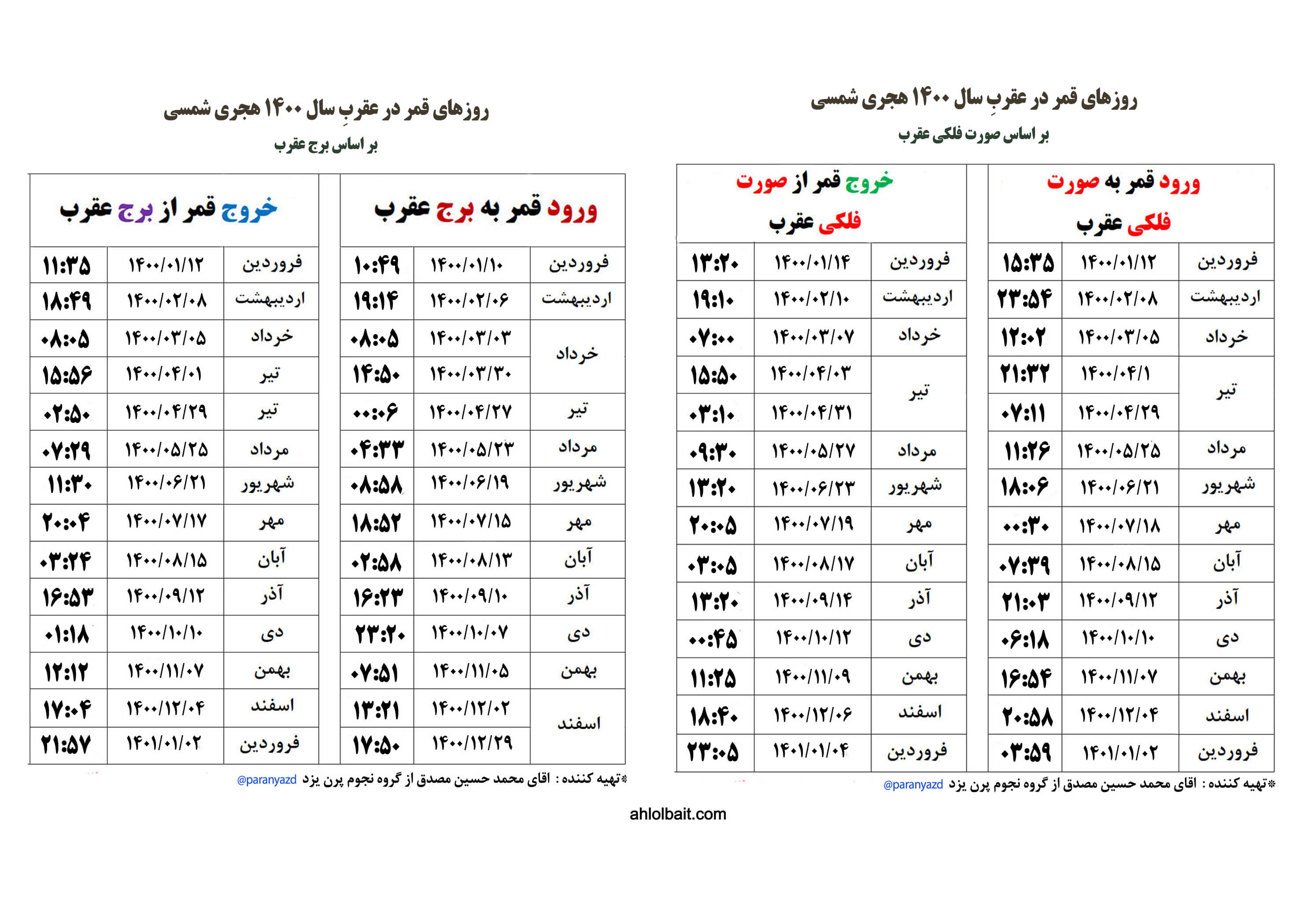 روزهای قمر در عقرب سال 1400