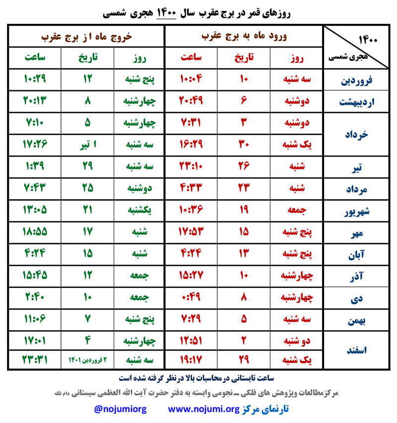 جدول قمر در عقرب سال 1400