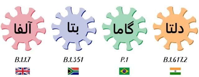 کرونا دلتا پلاس را بشناسید /چرا انقدر کرونا رنگ عوض میکند؟