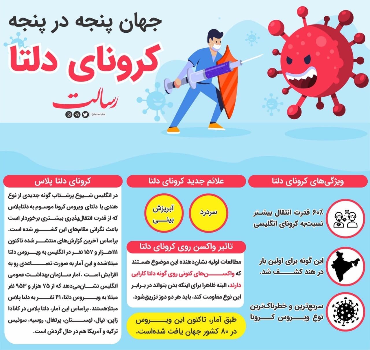 کرونا دلتا پلاس را بشناسید /چرا انقدر کرونا رنگ عوض میکند؟