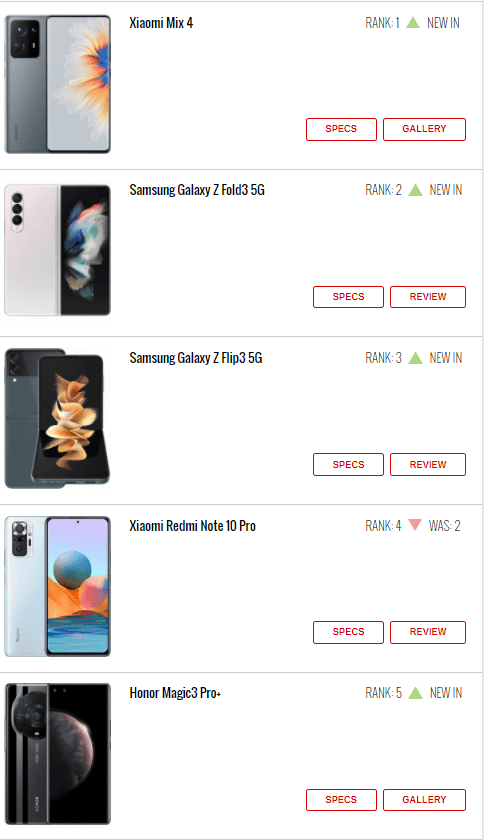 گوشی پرطرفدار هفته