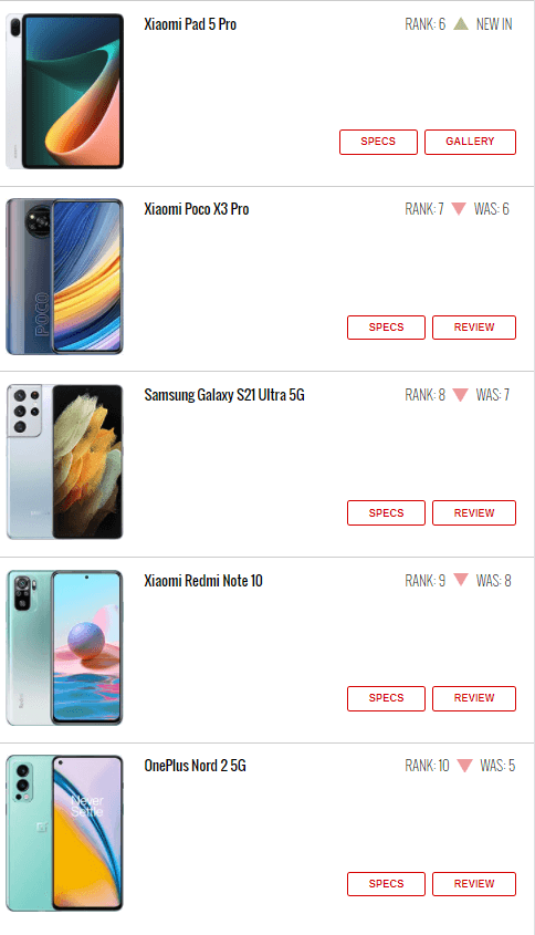 گوشی پرطرفدار هفته (۲۶ مرداد ماه)