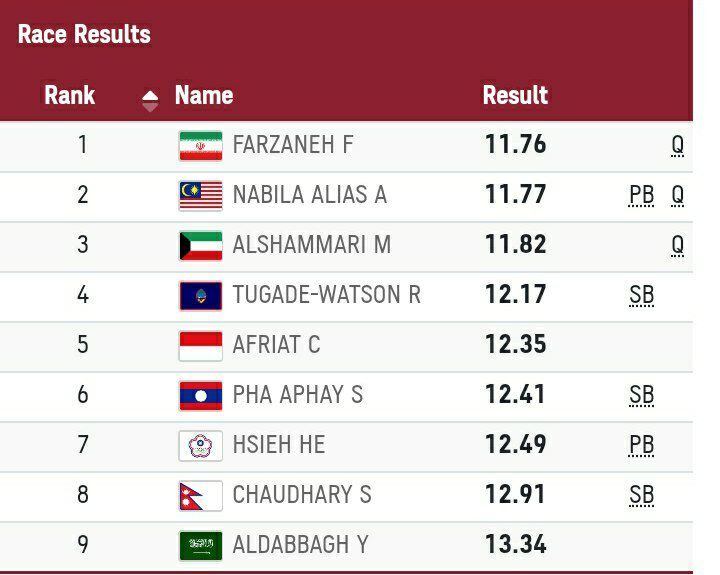 جدول مسابقات