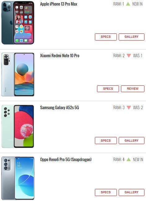 ۱۰ گوشی پرطرفدار هفته