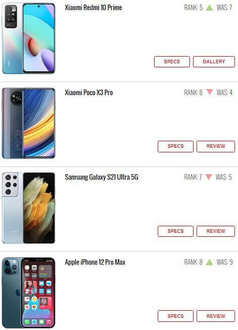 گوشی های پرطرفدار هفته