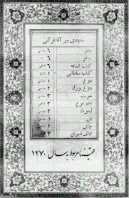 پیدایش کباب در ایران/پرطرفدارترین کباب کدام است؟