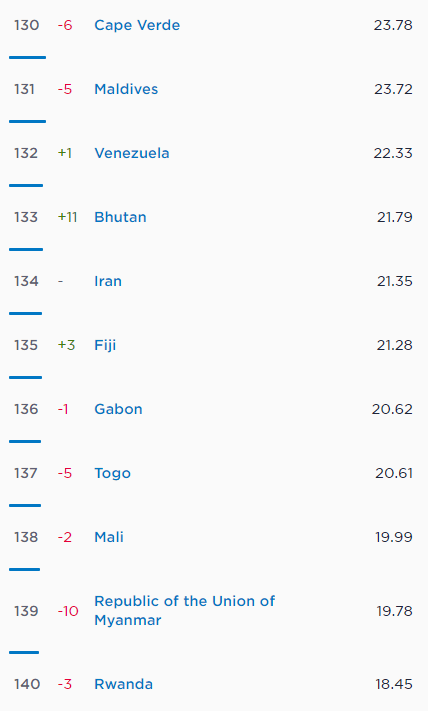 اینترنت در ایران