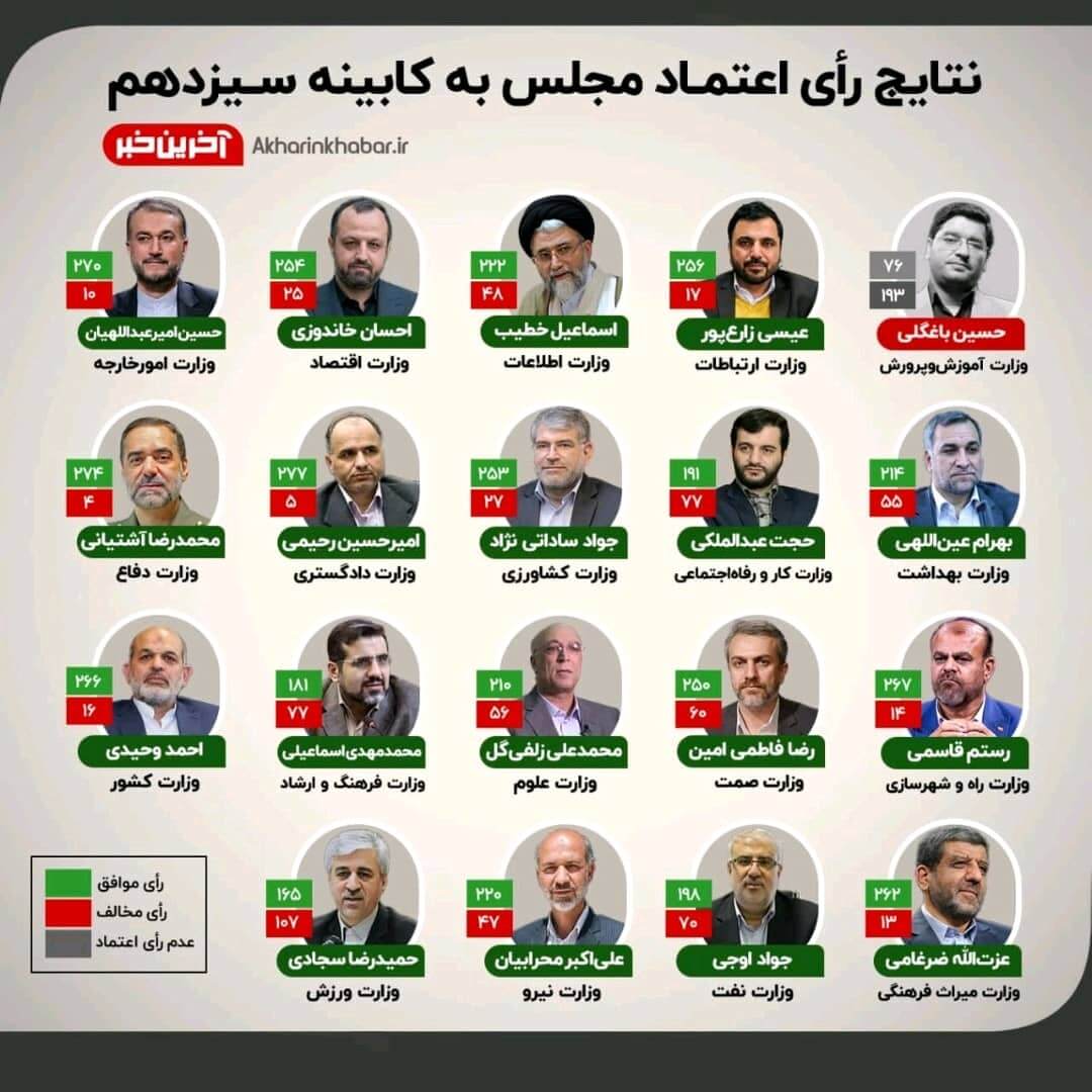 وزرای پیشنهادی