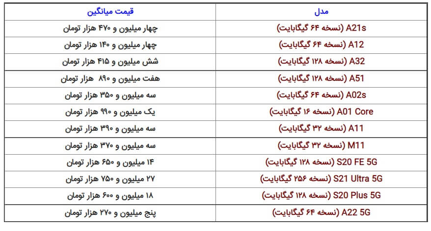 قیمت گوشی‌های سامسونگ، شیائومی، هوآوی و آیفون ۷ شهریور ۱۴۰۰