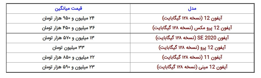 قیمت گوشی آیفون