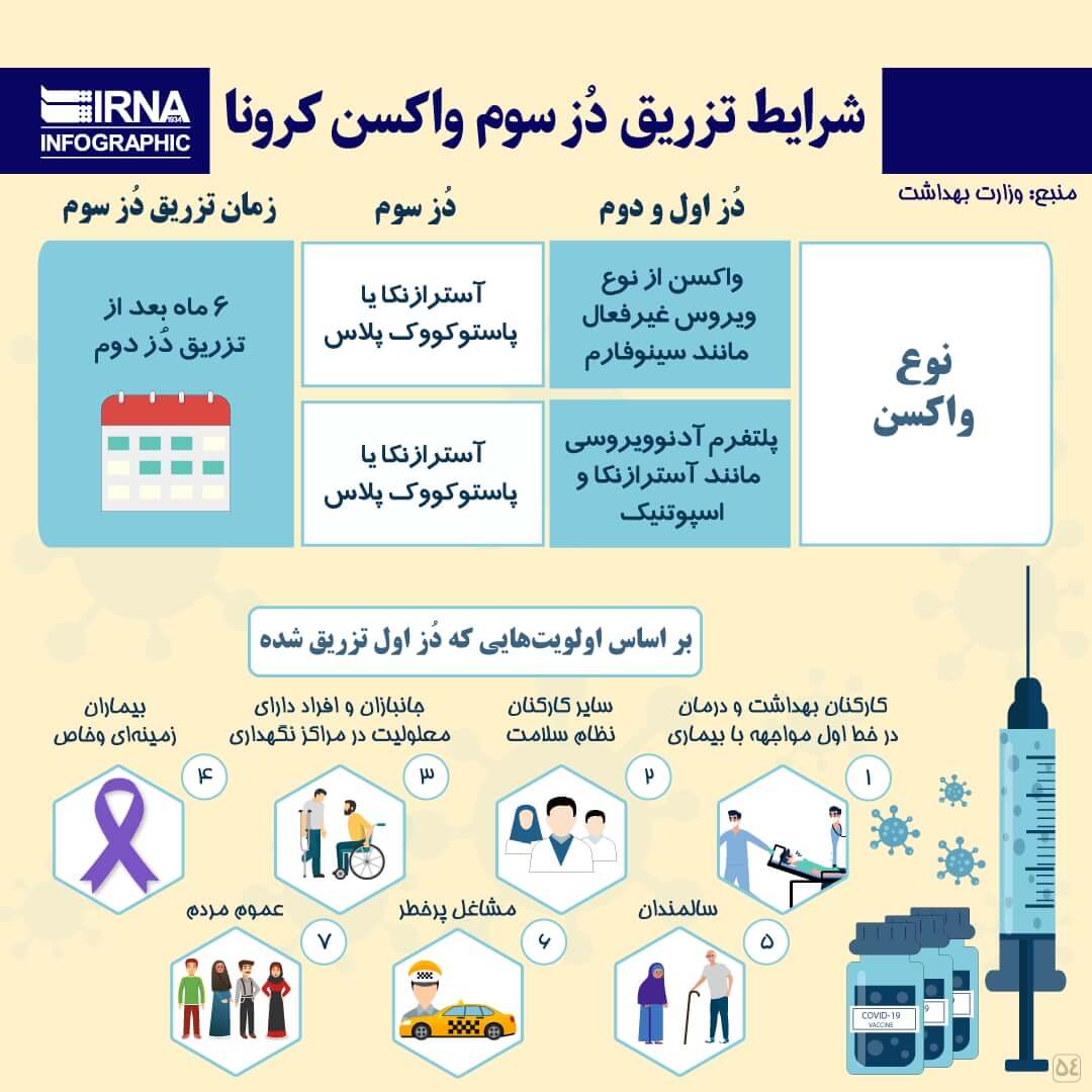 دُز سوم واکسن کرونا